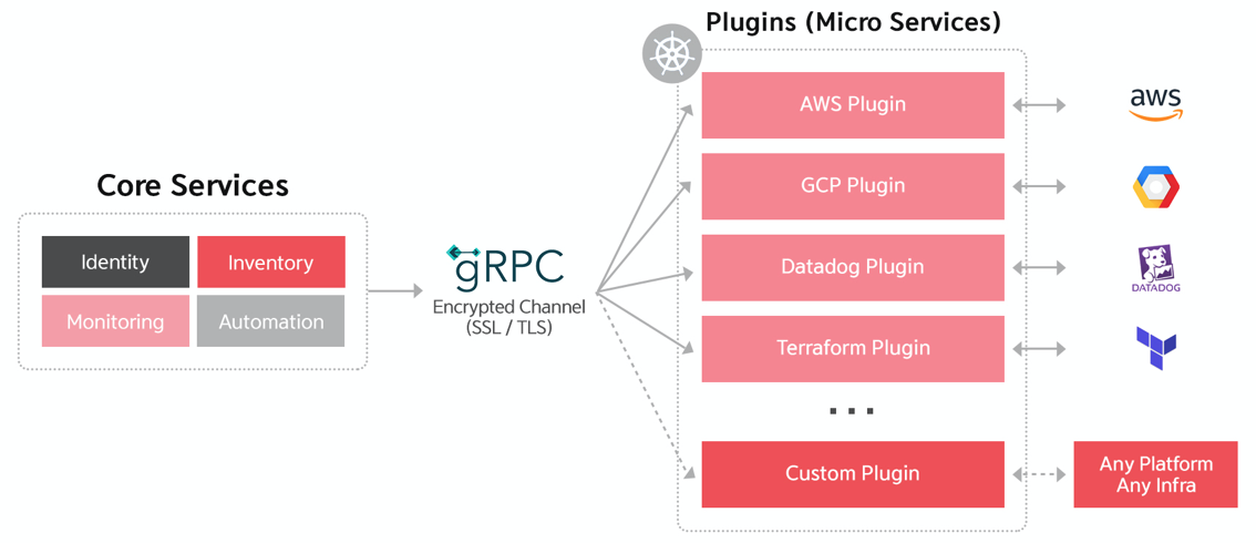 Plugin Architecture