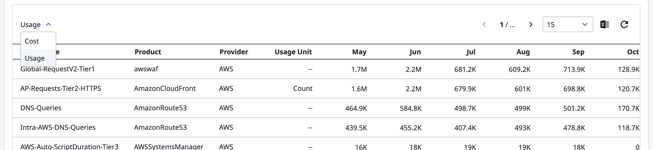 cost-analysis-groupby