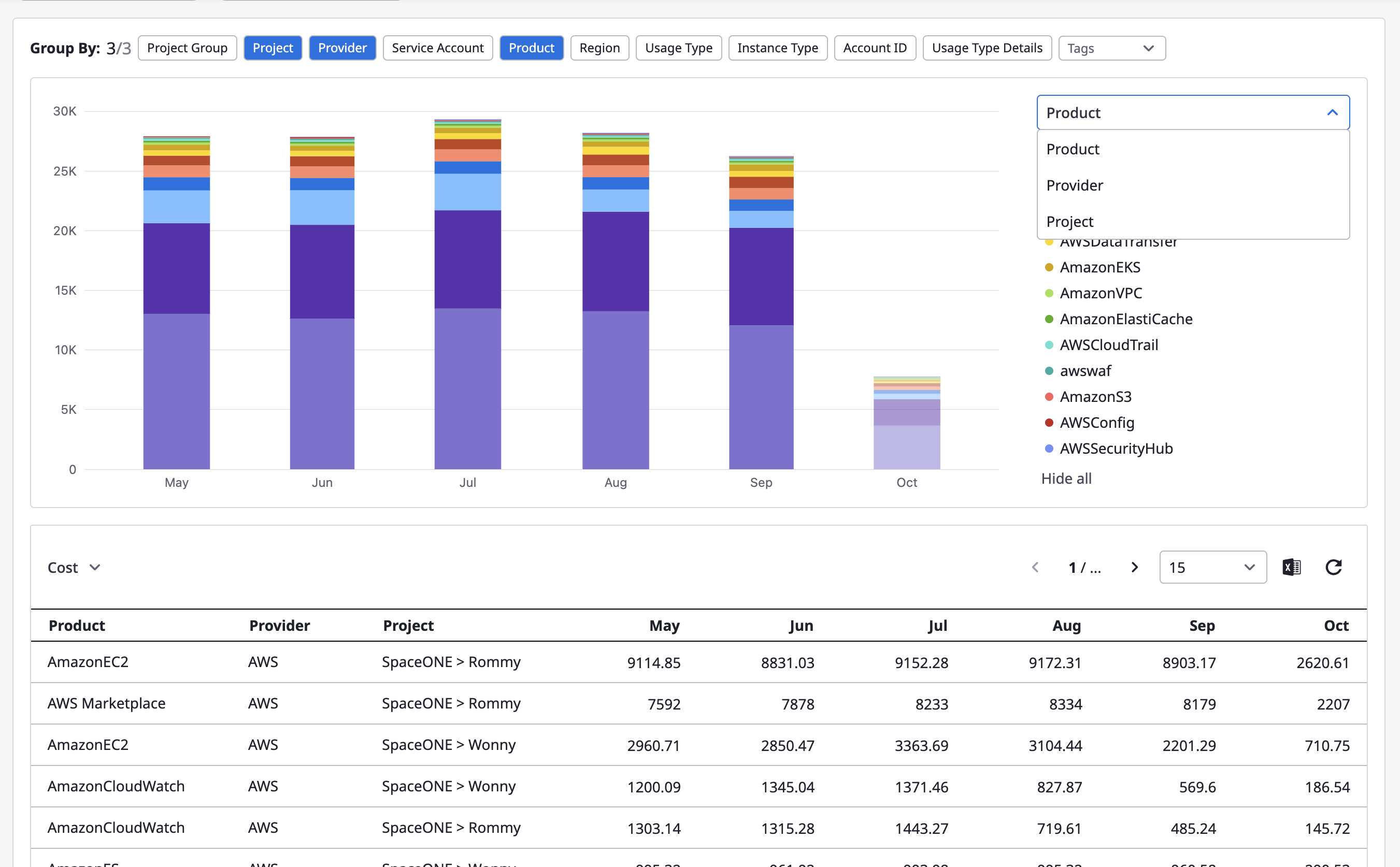 cost-analysis-groupby