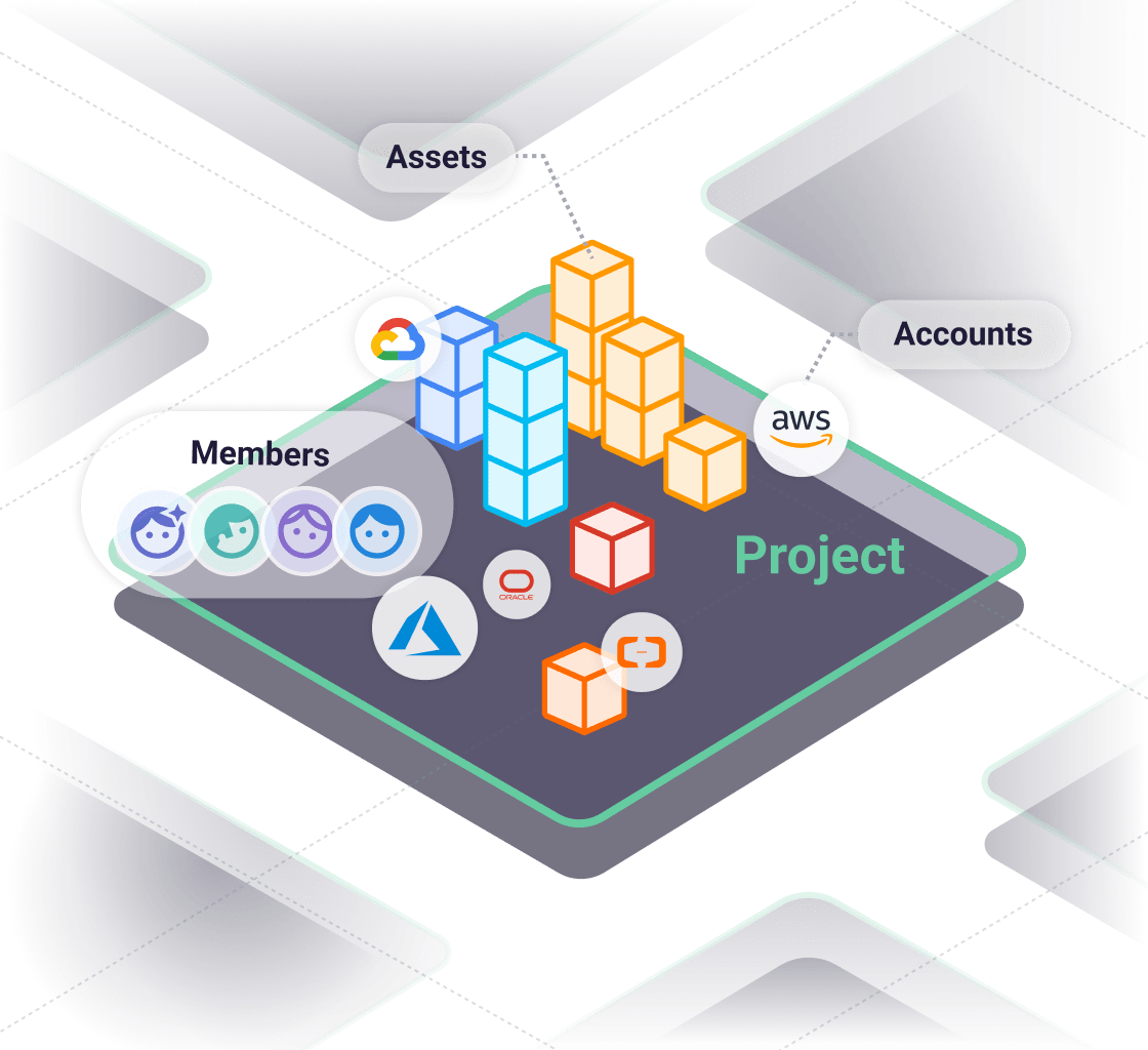 Organize projects and project groups to manage cloud resources. Control user access based on our RBAC feature to manage your cloud visibility.